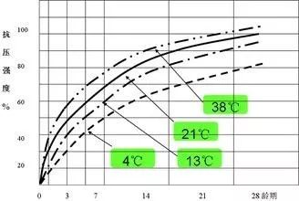 数九寒天，温度对瓷砖胶施工的影响(图3)