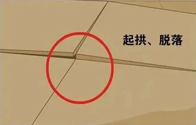 瓷砖胶施工时必须注意的“八不能”(图3) 瓷砖胶施工时必须注意的“八不能”(图3)